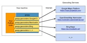 GeoCoding Toolkit 集成多源地理信息編碼服務的開源神器