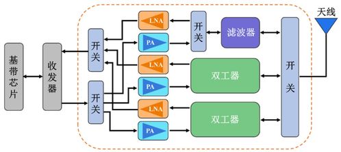 射頻聲學濾波器與計算機軟件技術的融合發(fā)展趨勢